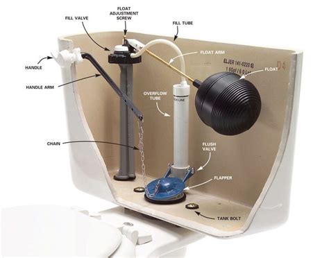 high tank toilet parts|wall mounted toilet tank parts.